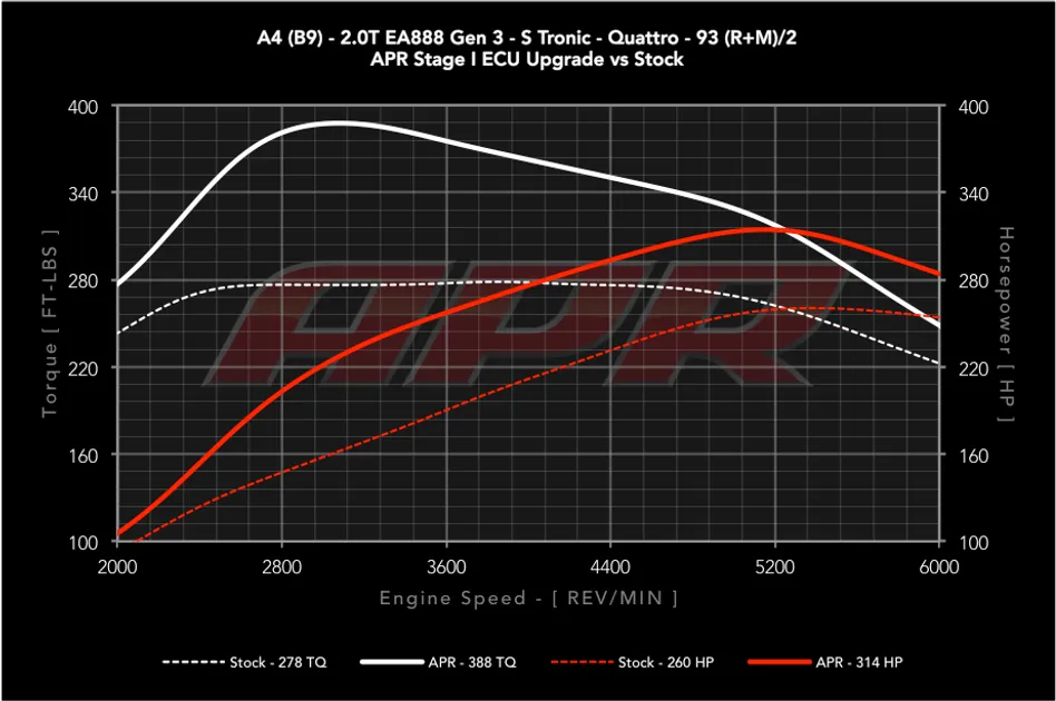 JMS Tuning programme for the new Audi A5 B9 - /en