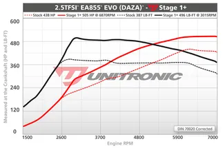 Unitronic Stage 1+ ECU Performance Engine Tune For Audi 2.5 TFSI EVO
