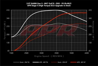 APR ECU Stage 1 Software Tune For VW MK7 Golf R/Arteon & Audi S3 2.0T TSI