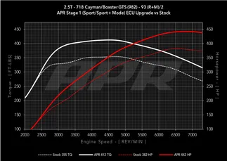 APR ECU Stage 1 Upgrade Tune For Porsche Cayman / Boxster GTS 2.5T 982 718