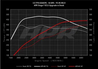 APR ECU Stage 1 Software Tune For Audi B9 S4/S5/SQ5