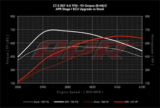 APR ECU Stage 1 Software Tune For Audi RS6 & RS7 4.0T