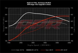 APR ECU Stage 1 Software Tune For Audi S6/S7 & A8 4.0 TFSI