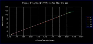 Injector Dynamics ID1300