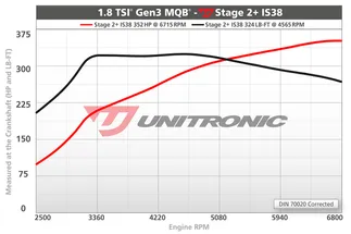 Unitronic Stage 2+ ECU IS38 Performance Engine Tune For VW/Audi 1.8 TSI