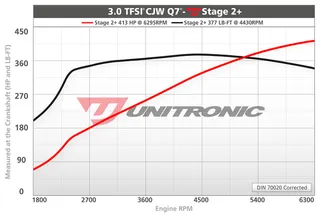 Unitronic Stage 2+ ECU Performance Engine Tune For Audi Q7 3.0TFSI 280HP