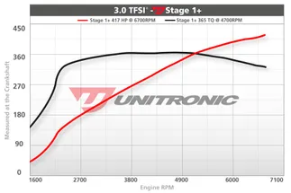 Unitronic Stage 1+ ECU Performance Engine Tune For Audi 3.0 TFSI