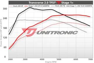Unitronic Stage 1+ ECU Performance Engine Tune For VW/Audi 2.0 TFSI