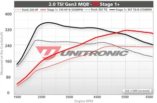 Unitronic Stage 1+ ECU Performance Engine Tune For VW/Audi 2.0 TSI (MQB)