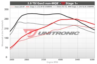 Unitronic Stage 1+ ECU Performance Engine Tune For VW/Audi 2.0 TSI