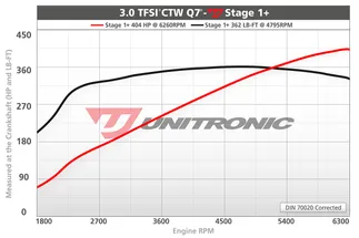 Unitronic Stage 1+ ECU Performance Engine Tune For Audi Q7 3.0TFSI 280HP