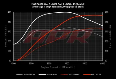 Golf r apr best sale stage 1 cost