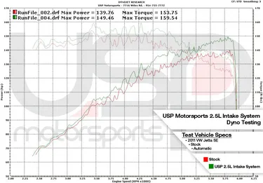 USP: Cold Air Intake System (Manual Transmission) For VW MK6 Jetta