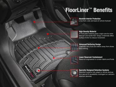 Car Accessories of High-Quality by WeatherTech