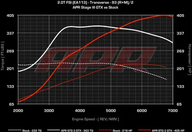 APR Stage 3 GTX2867R Turbocharger System - 2.0T EA113 - APR