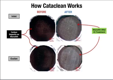 Cataclean
