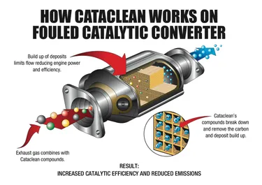 Cataclean® Catalytic Converter & Fuel System Cleaner (16 oz) - 3 Pack
